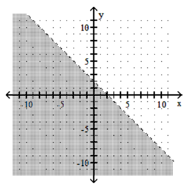  Graph the linear inequality. - y<x+2     A)     B)    C)     D)    