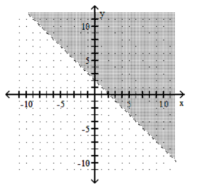  Graph the linear inequality. - y<x+2     A)     B)    C)     D)    