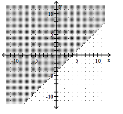  Graph the linear inequality. - x+y<-4     A)     B)    C)     D)    