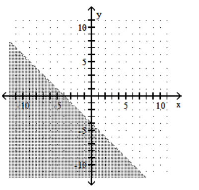  Graph the linear inequality. - x+y<-4     A)     B)    C)     D)    