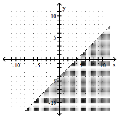  Graph the linear inequality. - x+y<-4     A)     B)    C)     D)    