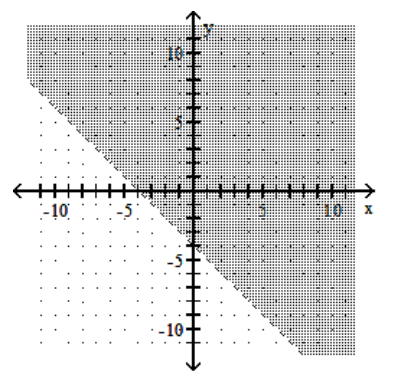  Graph the linear inequality. - x+y<-4     A)     B)    C)     D)    