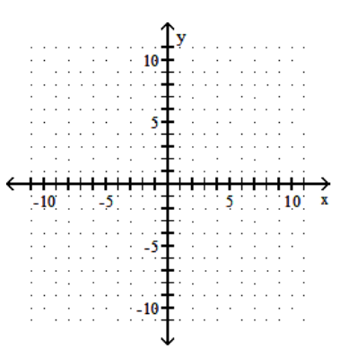  Graph the linear inequality. - y \geq 5    A)     B)    C)     D)    