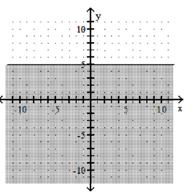  Graph the linear inequality. - y \geq 5    A)     B)    C)     D)    