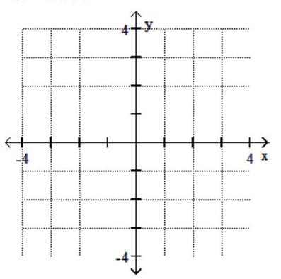  Graph the feasible region for the system of inequalities. - 2 x+y \leq 4   x-1 \geq 0     A)     B)    C)     D)    