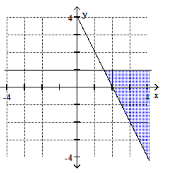  Graph the feasible region for the system of inequalities. - 2 x+y \geq 4   \mathrm{x}-1 \geq 0     A)     B)    C)     D)    