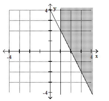  Graph the feasible region for the system of inequalities. - 2 x+y \geq 4   \mathrm{x}-1 \geq 0     A)     B)    C)     D)    