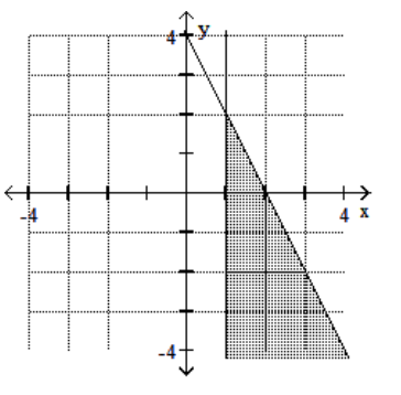  Graph the feasible region for the system of inequalities. - 2 x+y \leq 4   y-1 \leq 0     A)     B)    C)     D)    