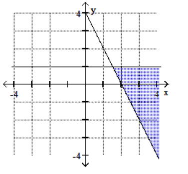  Graph the feasible region for the system of inequalities. - 2 x+y \leq 4   y-1 \leq 0     A)     B)    C)     D)    