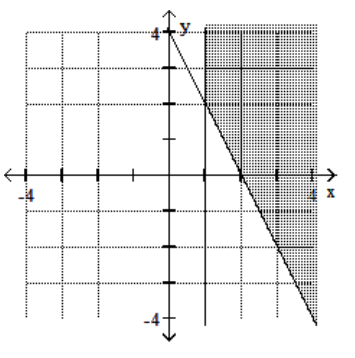  Graph the feasible region for the system of inequalities. - 2 x+y \leq 4   y-1 \leq 0     A)     B)    C)     D)    