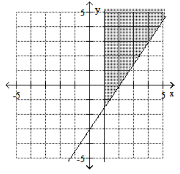  Graph the feasible region for the system of inequalities. - 3 x-2 y \leq 6   \mathrm{x}-1 \geq 0     A)     B)    C)     D)    