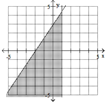  Graph the feasible region for the system of inequalities. - 3 x-2 y \leq 6   \mathrm{x}-1 \geq 0     A)     B)    C)     D)    