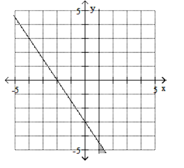  Graph the feasible region for the system of inequalities. - 3 x-2 y \leq 6   \mathrm{x}-1 \geq 0     A)     B)    C)     D)    
