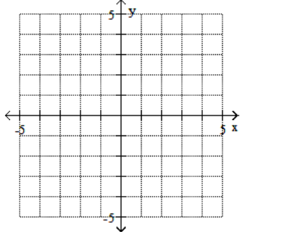  Graph the feasible region for the system of inequalities. - 3 x-2 y \geq-6   x - 1 < 0     A)     B)    C)     D)    