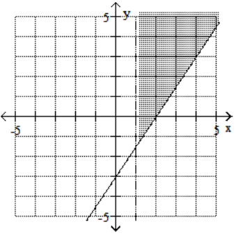  Graph the feasible region for the system of inequalities. - 3 x-2 y \geq-6   x - 1 < 0     A)     B)    C)     D)    