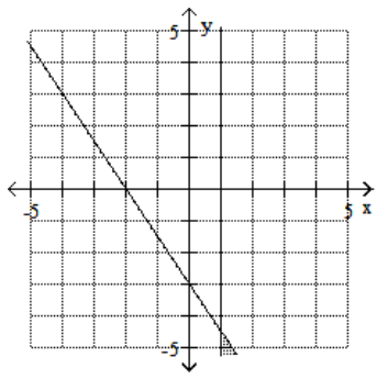  Graph the feasible region for the system of inequalities. - 3 x-2 y \geq-6   x - 1 < 0     A)     B)    C)     D)    