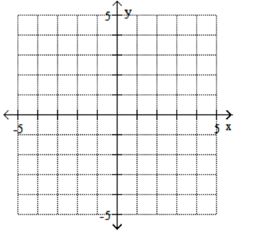  Graph the feasible region for the system of inequalities. - 3 x+2 y \leq-6   x-1 \geq 0     A)     B)    C)     D)    