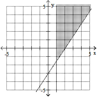  Graph the feasible region for the system of inequalities. - 3 x+2 y \leq-6   x-1 \geq 0     A)     B)    C)     D)    