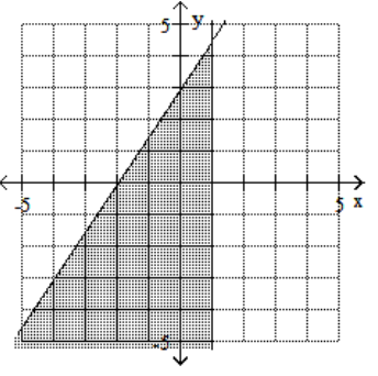  Graph the feasible region for the system of inequalities. - 3 x+2 y \leq-6   x-1 \geq 0     A)     B)    C)     D)    