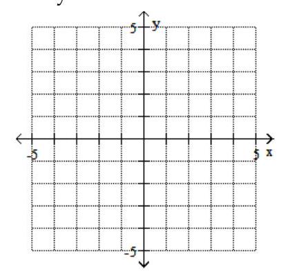  Graph the feasible region for the system of inequalities. - x-2 y \leq 2   x+y \leq 0     A)     B)    C)     D)    
