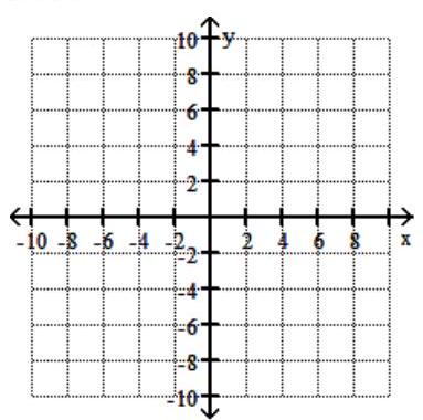  Graph the feasible region for the system of inequalities. - 2 y+x \geq-2   \mathrm{y}+3 \mathrm{x} \leq 9   y \leq 0   x \geq 0     A)     B)    C)     D)    