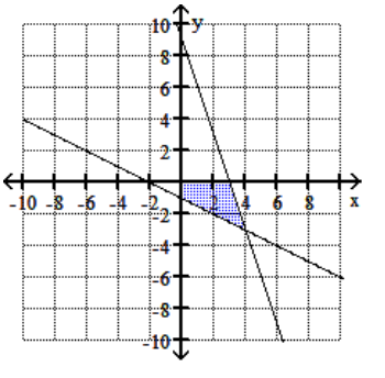  Graph the feasible region for the system of inequalities. - 2 y+x \geq-2   \mathrm{y}+3 \mathrm{x} \leq 9   y \leq 0   x \geq 0     A)     B)    C)     D)    