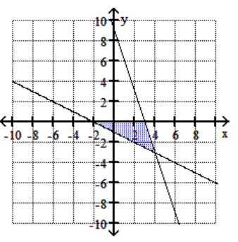  Graph the feasible region for the system of inequalities. - 2 y+x \geq-2   \mathrm{y}+3 \mathrm{x} \leq 9   y \leq 0   x \geq 0     A)     B)    C)     D)    