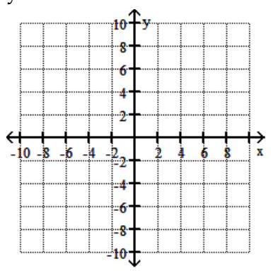  Graph the feasible region for the system of inequalities. - 4 y+x \geq-2   y+2 x \leq 10   4 y \leq 10 x+40   \mathrm{y} \geq 0     A)     B)    C)     D)    