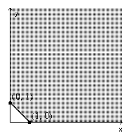  Find the value(s)  of the function on the given feasible region. -Find the minimum of  z=23 x+14 y+19 .    A)  42 B)  56 C)  19 D)  33 