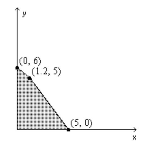  Find the value(s)  of the function on the given feasible region. -Find the maximum and minimum of  z=8 x-9 y .    A)   -54,0  B)   40,-54  C)   -35,-54  D)  40,0 