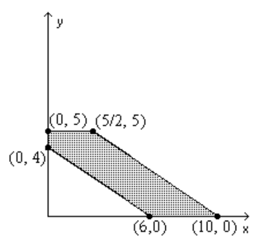  Find the value(s)  of the function on the given feasible region. -Find the maximum and minimum of  z=6 x+6 y .    A)  36,30 B)   -24,-42  C)  42,24 D)  60,24 