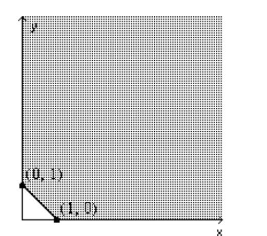  Find the value(s)  of the function on the given feasible region. -Find the minimum of  z=14 x+10 y .    A)  29 B)  39 C)  15 D)  10 