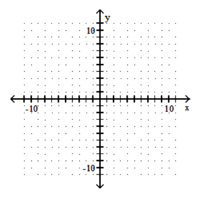  Use graphical methods to solve the linear programming problem. -Maximize  z = 6x + 7y  Subject to:  2 x+3 y \leq 12   2 x+ y \leq 8   x \geq 0   y \geq 0     A)  Maximum of 52 when  x=4  and  y=4  B)  Maximum of 32 when  x=2  and  y=3  C)  Maximum of 24 when  x=4  and  y=0  D)  Maximum of 32 when  x=3  and  y=2