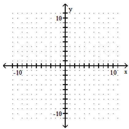  Use graphical methods to solve the linear programming problem. -Maximize \mathrm{z}=8 \mathrm{x}+12 \mathrm{y}  Subject to:  40 x+80 y \leq 560   6 x+8 y \leq 72   x \geq 0   y \geq 0     A)  Maximum of 120 when  x=3  and  y=8  B)  Maximum of 92 when  x=4  and  y=5  C)  Maximum of 96 when  x=9  and  y=2  D)  Maximum of 100 when  x=8  and  y=3