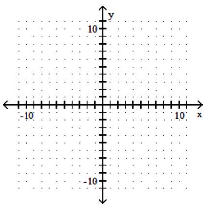  Use graphical methods to solve the linear programming problem. -Minimize  \quad z=0.18 x+0.12 y  Subject to:  \quad 2 x+6 y \geq 30   4 x+2 y \geq 20   x \geq 0   y \geq 0     A)  Minimum of 1.08 when  x=4  and  y=3  B)  Minimum of 1.86 when  x=9  and  y=2  C)  Minimum of 1.2 when  x=4  and  y=4  D)  Minimum of 1.02 when  x=3  and  y=4