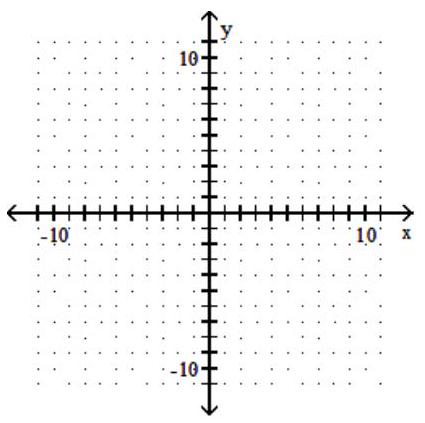  Use graphical methods to solve the linear programming problem. -Minimize  z=2 x+4 y  Subject to:  x+2 y \geq 10     3 x+y \geq 10     x \geq 0    y \geq 0     A)  Minimum of 20 when  x=10  and  y=0  B)  Minimum of 20 when  x=2  and  y=4  C)  Minimum of 20 when  \mathrm{x}=2  and  \mathrm{y}=4 , as well as when  \mathrm{x}=10  and  \mathrm{y}=0 , and all points in between D)  Minimum of 0 when  x=0  and  y=0