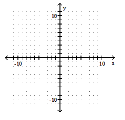  Use graphical methods to solve the linear programming problem. -Minimize  z = 6x + 8y  Subject to:  2x+4 y \geq 12     2 x+y \geq 8     x \geq 0    y \geq 0     A)  Minimum of 26 when  x=3  and  y=1  B)  Minimum of 36 when  x=6  and  y=0  C)  Minimum of  \frac{92}{3}  when  x=\frac{10}{3}  and  y=\frac{4}{3}  D)  Minimum of 0 when  x=0  and  y=0