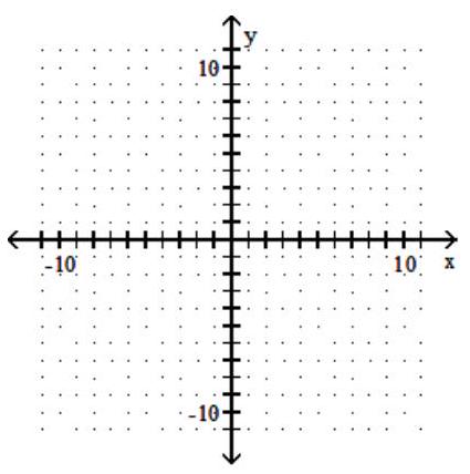  Use graphical methods to solve the linear programming problem. -Minimize  z=4 x+5 y  Subject to:  \quad 2 x-4 y \leq 10   2 x+y \geq 15   x \geq 0   y \geq 0     A)  Minimum of 33 when  x=7  and  y=1  B)  Minimum of 39 when  x=1  and  y=7  C)  Minimum of 20 when  x=5  and  y=0  D)  Minimum of 75 when  x=0  and  y=15