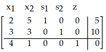  Introduce slack variables as necessary and write the initial simplex tableau for the problem. -Maximize  \mathrm{z}=4 \mathrm{x}_{1}+\mathrm{x}_{2}  Subject to:  \begin{aligned} & 2 x_{1}+5 x_{2} \leq 5 \\ & 3 x_{1}+3 x_{2} \leq 10 \\ & x_{1} \geq 0, x_{2} \geq 0 \end{aligned}     A)     B)    C)     D)    