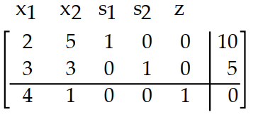  Introduce slack variables as necessary and write the initial simplex tableau for the problem. -Maximize  \mathrm{z}=4 \mathrm{x}_{1}+\mathrm{x}_{2}  Subject to:  \begin{aligned} & 2 x_{1}+5 x_{2} \leq 5 \\ & 3 x_{1}+3 x_{2} \leq 10 \\ & x_{1} \geq 0, x_{2} \geq 0 \end{aligned}     A)     B)    C)     D)    