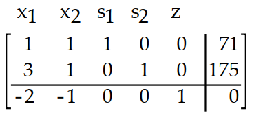  Introduce slack variables as necessary and write the initial simplex tableau for the problem. -Maximize  z=2 x_{1}+x_{2}  Subject to:  x_{1}+x_{2} \leq 71   3 x_{1}+x_{2} \leq 175   x_{1} \geq 0, x_{2} \geq 0     A)     B)    C)     D)    