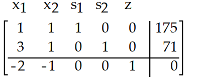  Introduce slack variables as necessary and write the initial simplex tableau for the problem. -Maximize  z=2 x_{1}+x_{2}  Subject to:  x_{1}+x_{2} \leq 71   3 x_{1}+x_{2} \leq 175   x_{1} \geq 0, x_{2} \geq 0     A)     B)    C)     D)    