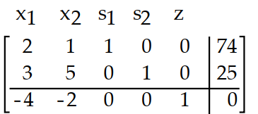  Introduce slack variables as necessary and write the initial simplex tableau for the problem. -Maximize  z=4 x_{1}+2 x_{2}  Subject to:  2 x_{1}+x_{2} \leq 25   \begin{array}{r} 3 x_{1}+5 x_{2} \leq 74 \\ X_{1} \geq 0, x_{2} \geq 0 \end{array}     A)     B)    C)     D)    