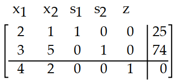  Introduce slack variables as necessary and write the initial simplex tableau for the problem. -Maximize  z=4 x_{1}+2 x_{2}  Subject to:  2 x_{1}+x_{2} \leq 25   \begin{array}{r} 3 x_{1}+5 x_{2} \leq 74 \\ X_{1} \geq 0, x_{2} \geq 0 \end{array}     A)     B)    C)     D)    