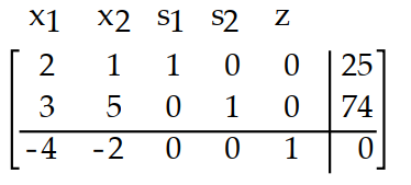  Introduce slack variables as necessary and write the initial simplex tableau for the problem. -Maximize  z=4 x_{1}+2 x_{2}  Subject to:  2 x_{1}+x_{2} \leq 25   \begin{array}{r} 3 x_{1}+5 x_{2} \leq 74 \\ X_{1} \geq 0, x_{2} \geq 0 \end{array}     A)     B)    C)     D)    