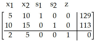  Introduce slack variables as necessary and write the initial simplex tableau for the problem. -Maximize  z=2 x_{1}+5 x_{2}  Subject to:  5 x_{1}+10 x_{2} \leq 113   10 x_{1}+15 x_{2} \leq 129   x_{1} \geq 0, \quad x_{2} \geq 0     A)     B)    C)     D)    