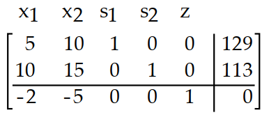  Introduce slack variables as necessary and write the initial simplex tableau for the problem. -Maximize  z=2 x_{1}+5 x_{2}  Subject to:  5 x_{1}+10 x_{2} \leq 113   10 x_{1}+15 x_{2} \leq 129   x_{1} \geq 0, \quad x_{2} \geq 0     A)     B)    C)     D)    