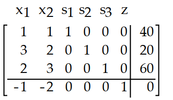  Introduce slack variables as necessary and write the initial simplex tableau for the problem. -Maximize \mathrm{z}=\mathrm{x}_{1}+2 \mathrm{x}_{2}  Subject to:  x_{1}+x_{2} \leq 20   3 x_{1}+2 x_{2} \leq 40   2 \mathrm{x}_{1}+3 \mathrm{x}_{2} \leq 60   x_{1} \geq 0, x_{2}>0     A)     B)    C)     D)    