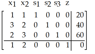  Introduce slack variables as necessary and write the initial simplex tableau for the problem. -Maximize \mathrm{z}=\mathrm{x}_{1}+2 \mathrm{x}_{2}  Subject to:  x_{1}+x_{2} \leq 20   3 x_{1}+2 x_{2} \leq 40   2 \mathrm{x}_{1}+3 \mathrm{x}_{2} \leq 60   x_{1} \geq 0, x_{2}>0     A)     B)    C)     D)    