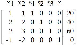  Introduce slack variables as necessary and write the initial simplex tableau for the problem. -Maximize \mathrm{z}=\mathrm{x}_{1}+2 \mathrm{x}_{2}  Subject to:  x_{1}+x_{2} \leq 20   3 x_{1}+2 x_{2} \leq 40   2 \mathrm{x}_{1}+3 \mathrm{x}_{2} \leq 60   x_{1} \geq 0, x_{2}>0     A)     B)    C)     D)    